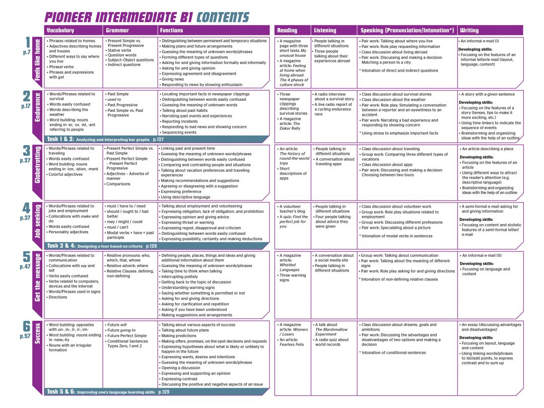 PIONEER Intermediate B1 Student's Book - Sedia